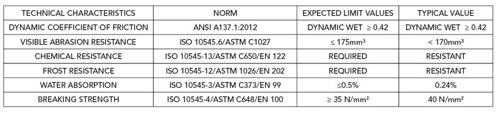 Aequa Tech Specs