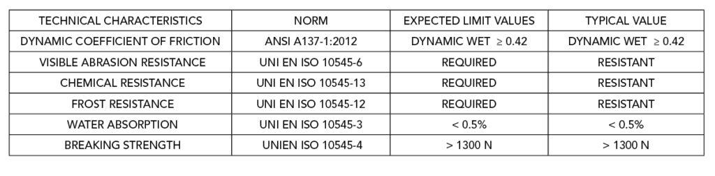 Konkrete Tech Specs