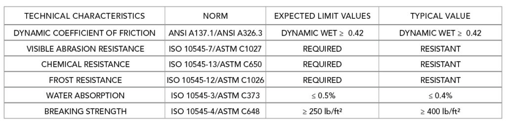 Ardesia Tech Specs