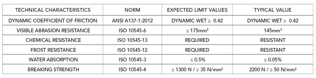 Anthea Tech Specs